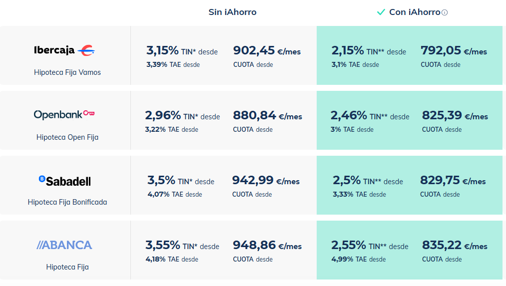 iAhorro Opiniones:¿Es seguro y fiable? Reseñas y experiencia de usuarios