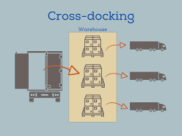 ¿Qué es el Cross Docking y cómo optimiza la logística internacional?