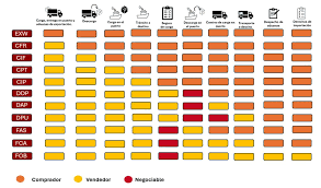 Diferencia entre FOB y CIF: cuál elegir al importar desde China