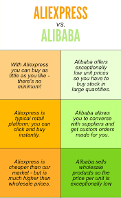 Alibaba vs AliExpress: cuál conviene realmente según tu tipo de compra