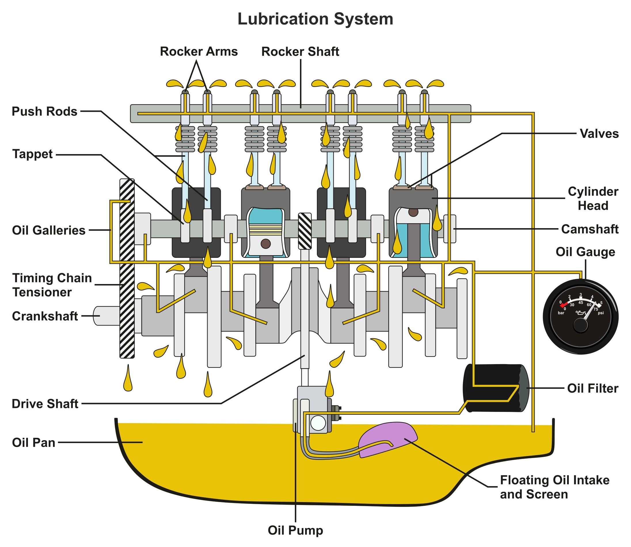 The differences and functions of engine lubricants and additives