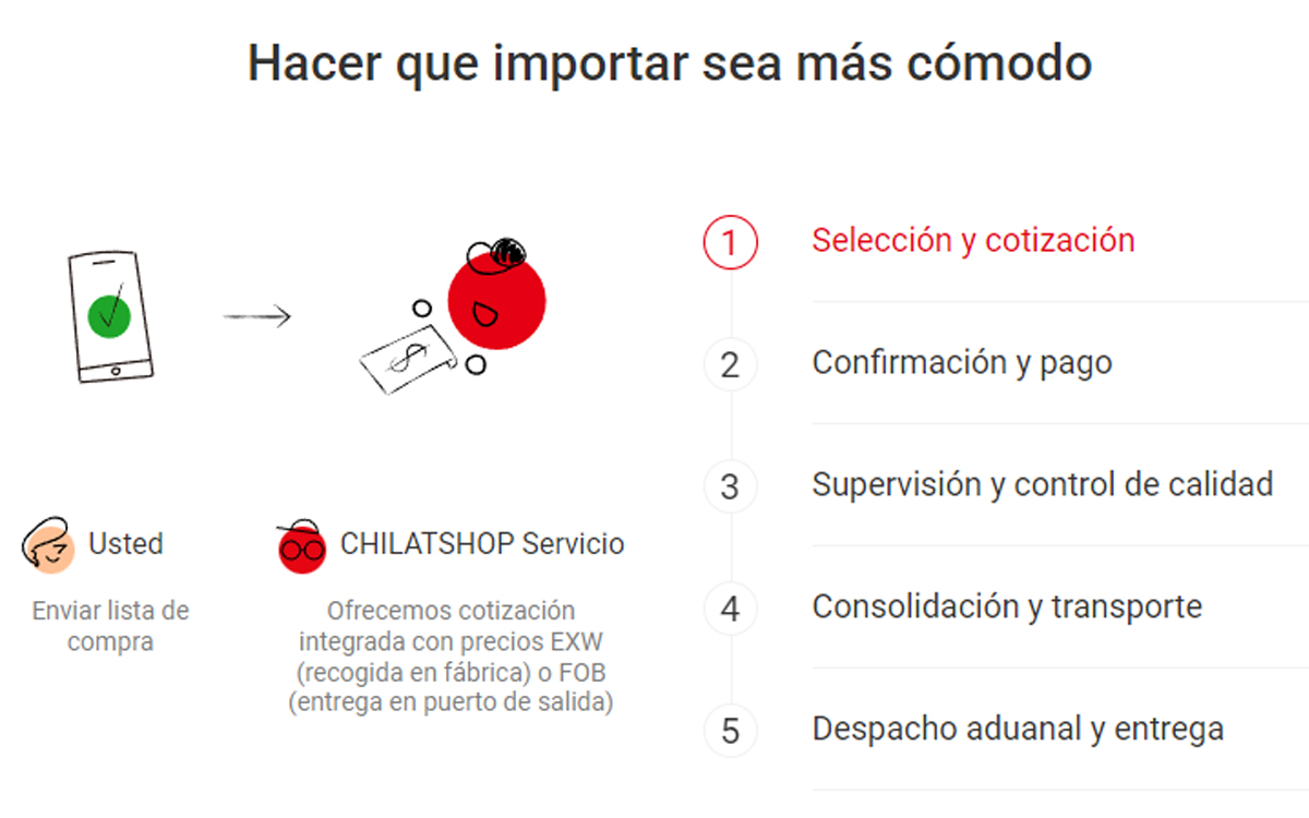La app de ChilatShop: una nueva forma de importar productos desde China