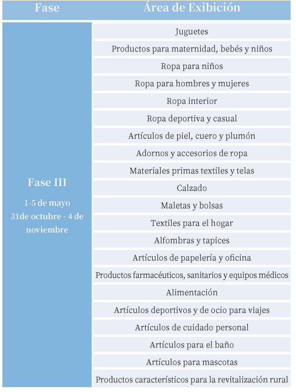 Guía de la Feria de Cantón en abril: Distribución de pabellones y productos principales