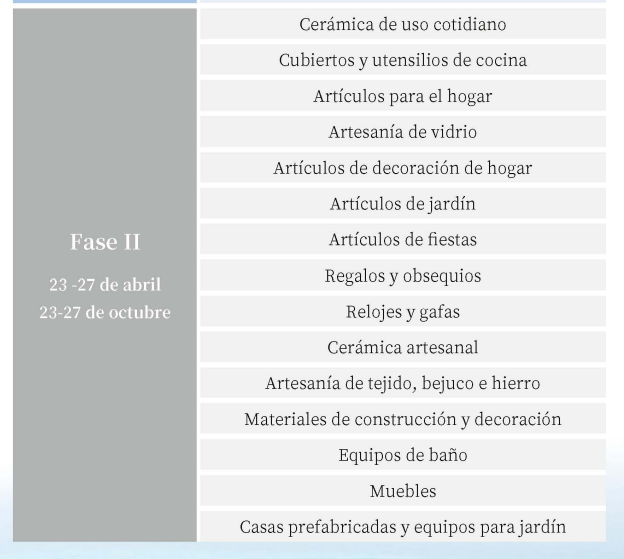 Guía de la Feria de Cantón en abril: Distribución de pabellones y productos principales