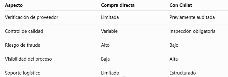 ¿Es seguro comprar en Chilat Shop?