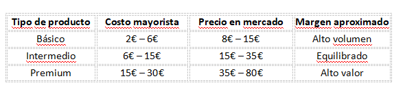 ¿Dónde puedo importar mochilas deportivas de China?