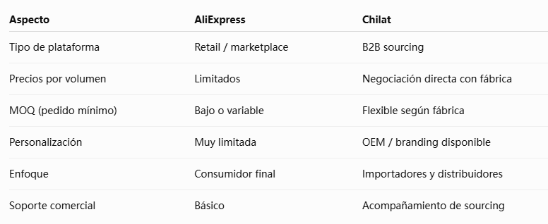 ¿Puedo comprar al por mayor en AliExpress? Guía completa para importadores en Latinoamericano