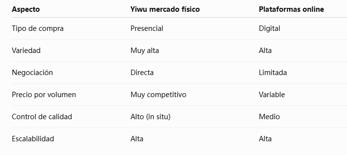 ¿Por qué elegir el mercado de Yiwu China?
